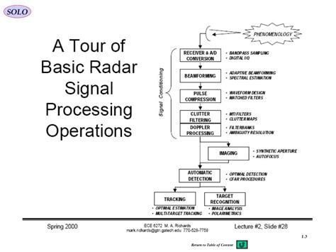 1 radar signal processing