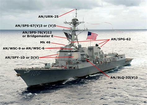 The Arleigh Burke-class Destroyer (DDG-51): An In-Depth Guide - WhiteFleet.net