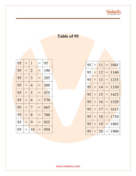 95 Times Table