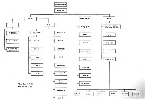 HyperWar: Handbook on German Military Forces (Chapter 2)