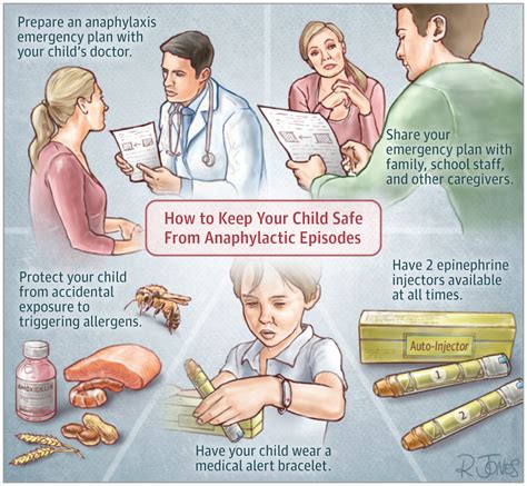 Anaphylaxis in Children | Allergy and Clinical Immunology | JAMA | JAMA Network