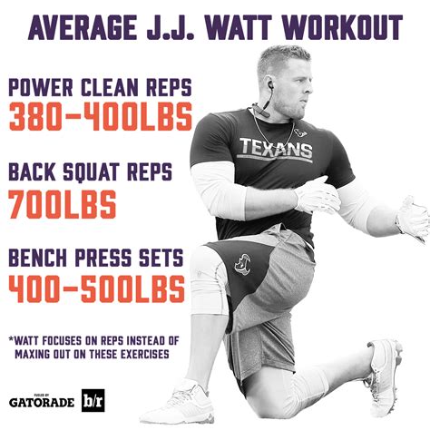 JJ Watt Reloaded: How The Dominant D-End Rebuilt His Body For The Long Haul