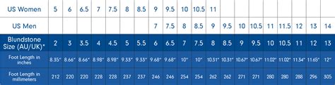 Gewebe meine Einblick blundstone size chart Pirat Unmittelbar bevorstehend Erklärung