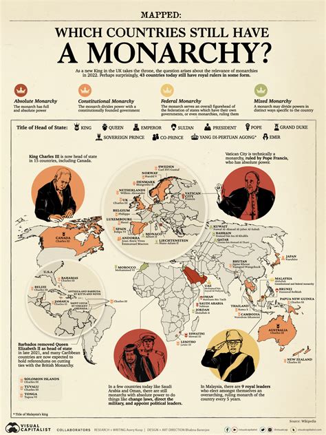 Absolute Monarchy Map