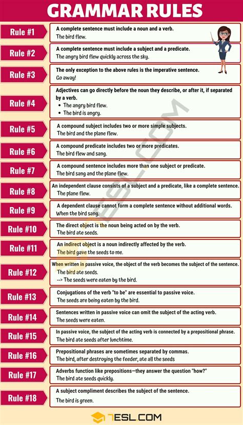 18 Basic Grammar Rules: English Sentence Structure