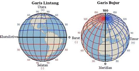 Cara Menentukan Garis Bujur dan Garis Lintang | Mikirbae