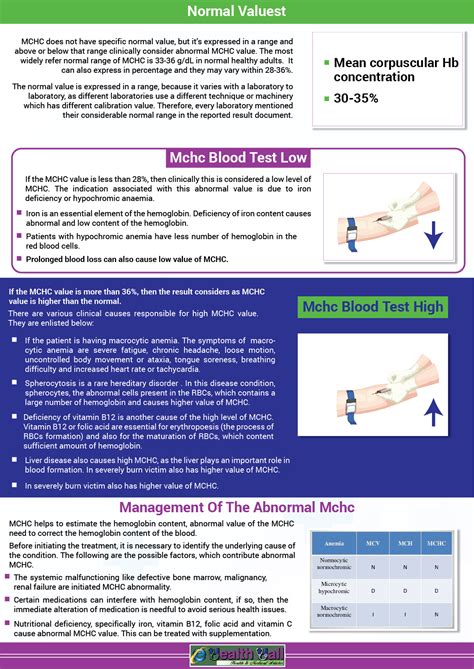 MCHC Blood Test - Low, High, Levels, Causes, Calculation, Management