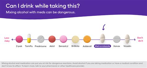 Metronidazole and alcohol: Interactions and side effects