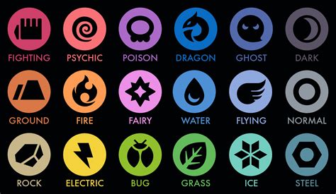 Pokemon Type Symbols Normal