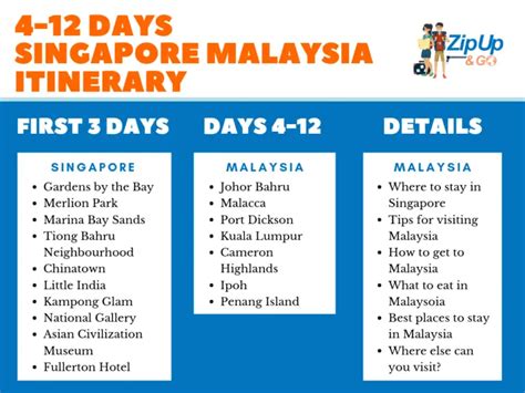 The Foolproof Singapore Malaysia Itinerary That You Can Follow! - Zip ...