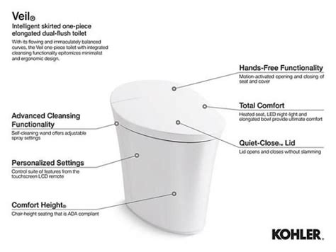 Kohler Veil K-5401-PA-0 Intelligent/Smart Toilet