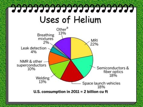 PROPERTIES AND USES OF HELIUM.