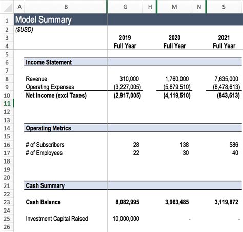 Financial Modeling for Startups: An Introduction | Fivecast Financial