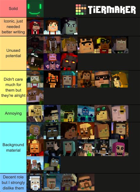 Minecraft Story Mode characters Tier List (Community Rankings) - TierMaker