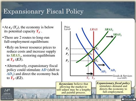 PPT - Fiscal Policy: The Keynesian View and Historical Perspective PowerPoint Presentation - ID ...