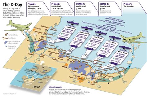 Map of D-Day. It shows the timeline of what happened on a map of the beach. (X-post r ...