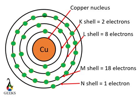 Copper Electron Configuration: Everything You Need to Know - LAMBDAGEEKS