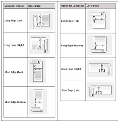 What is Duplex Printing? | Printer Ink Cartridges | YoYoInk