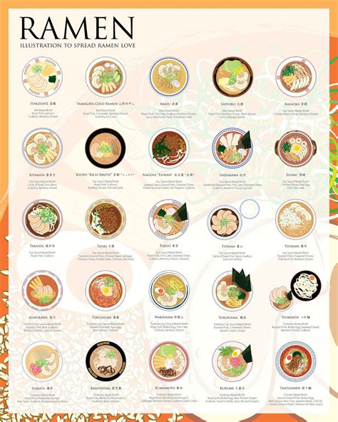 An illustrated poster of the 25 most popular... - Picture Book | Real ramen, Ramen recipes ...