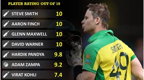 India vs Australia 2020: ODI Series Player Report Card