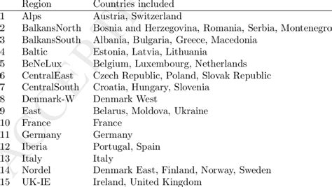 Countries included in each model region. | Download Table