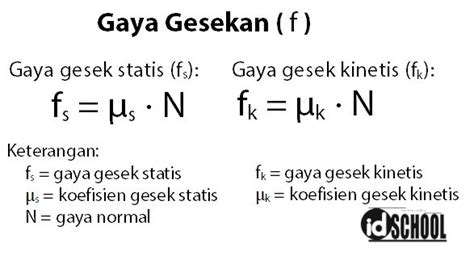 Gaya Gesek Kinetis – Sinau