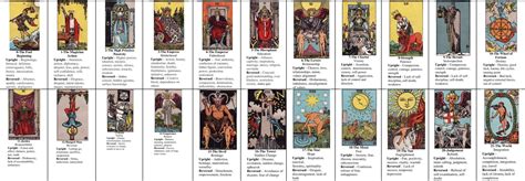 Tarot Lesson Major Arcana | Major arcana, Tarot major arcana, Tarot