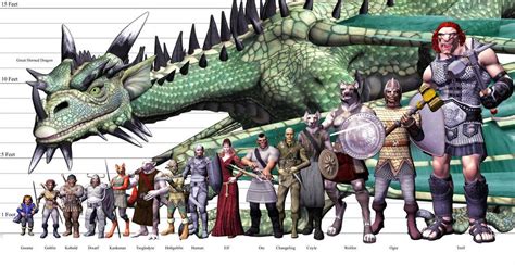 Palladium Fantasy Racial Scale Chart by MADMANMIKE on DeviantArt | Fantasy races, Dungeons and ...