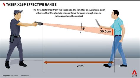 How Does A Taser Circuit Work - Circuit Diagram