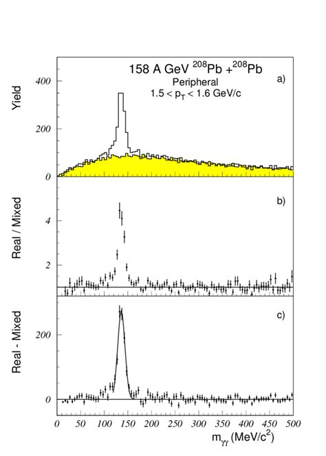 The two-photon invariant mass distribution for peripheral events in the ...