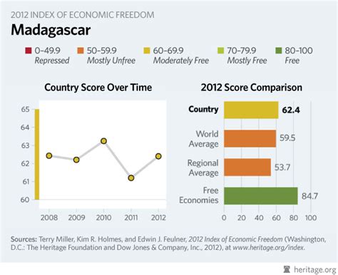 Did You Know Madagascar Is The 4th Largest Island In The World? Here Are Other Amazing Things To ...