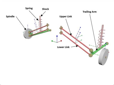 Types of Suspension Systems: How They Worked & Parts of Car Suspension