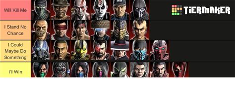 Mortal Kombat 9 Character Tier List (Community Rankings) - TierMaker