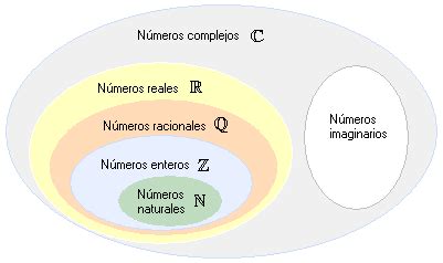 MATEMÁTICA AVANZADA: Octubre