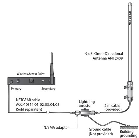 Installing NETGEAR External Wireless Antennae | Answer | NETGEAR Support