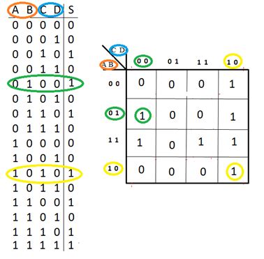 Mapas De Karnaugh Variables