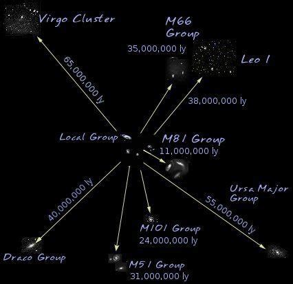 Virgo Supercluster - Alchetron, The Free Social Encyclopedia