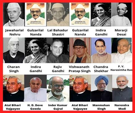 List of all Prime Ministers of India | Just Finder