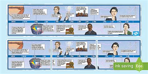 The History of Electricity KS2 Timeline (teacher made)