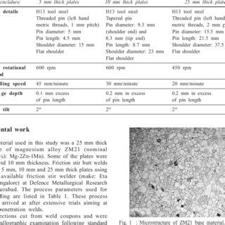 Friction stir welding process parameters. | Download Table