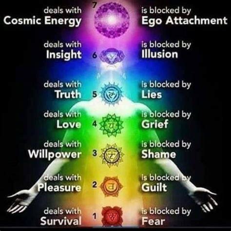 Image result for 8TH CHAKRA | Chakra meditation, Energy healing, Chakra