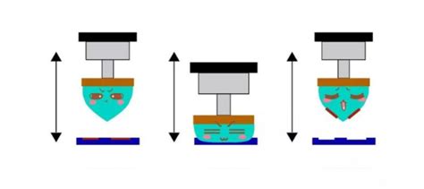 Purchasing Skills | What is pad printing and how long does it take to print a logo? - Justchinait