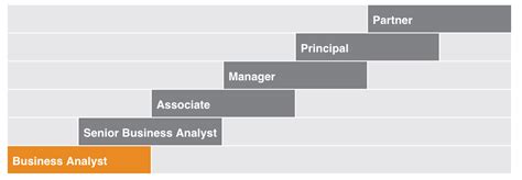 Kearney Case Interviews & Culture | Case Interview Experts