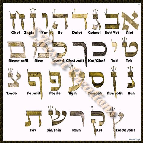 Hebrew Alphabet-pdf File-17x17high Resolution - Etsy