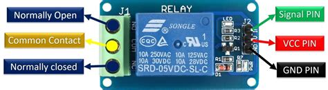 5V Single Channel Relay Module Pinout, working, Interfacing, Applications