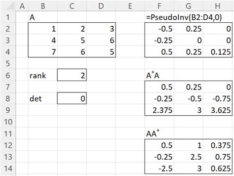 Pseudo-inverse | Real Statistics Using Excel