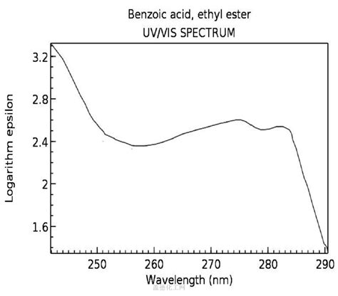 Ethyl benzoate 93-89-0 wiki