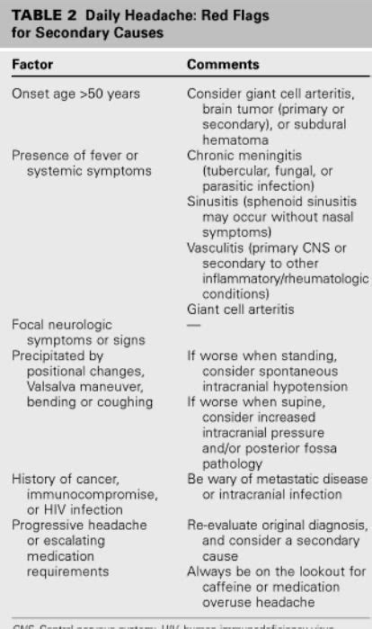 Headache red flags mnemonic images | aboutheadache