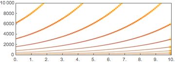 Shepard's Tone: An Auditory Illusion: New in Wolfram Language 11