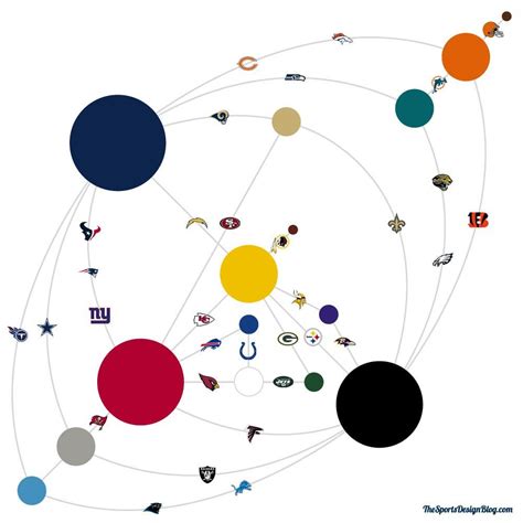 Infographic of all NFL team colors. : r/nfl